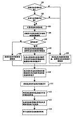 多媒體消息處理技術(shù)專利轉(zhuǎn)讓 機(jī)遇、流程與價值實現(xiàn)